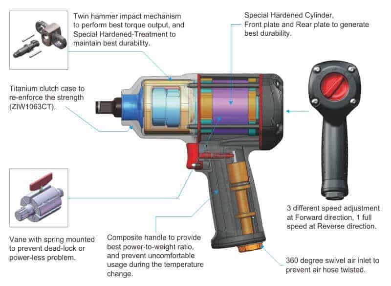 ziw1015ctl 12 inch composite torque limited impact wrench