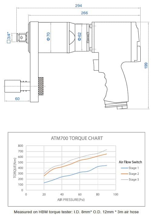 atm200 12″ pneumatic torque multiplier 2