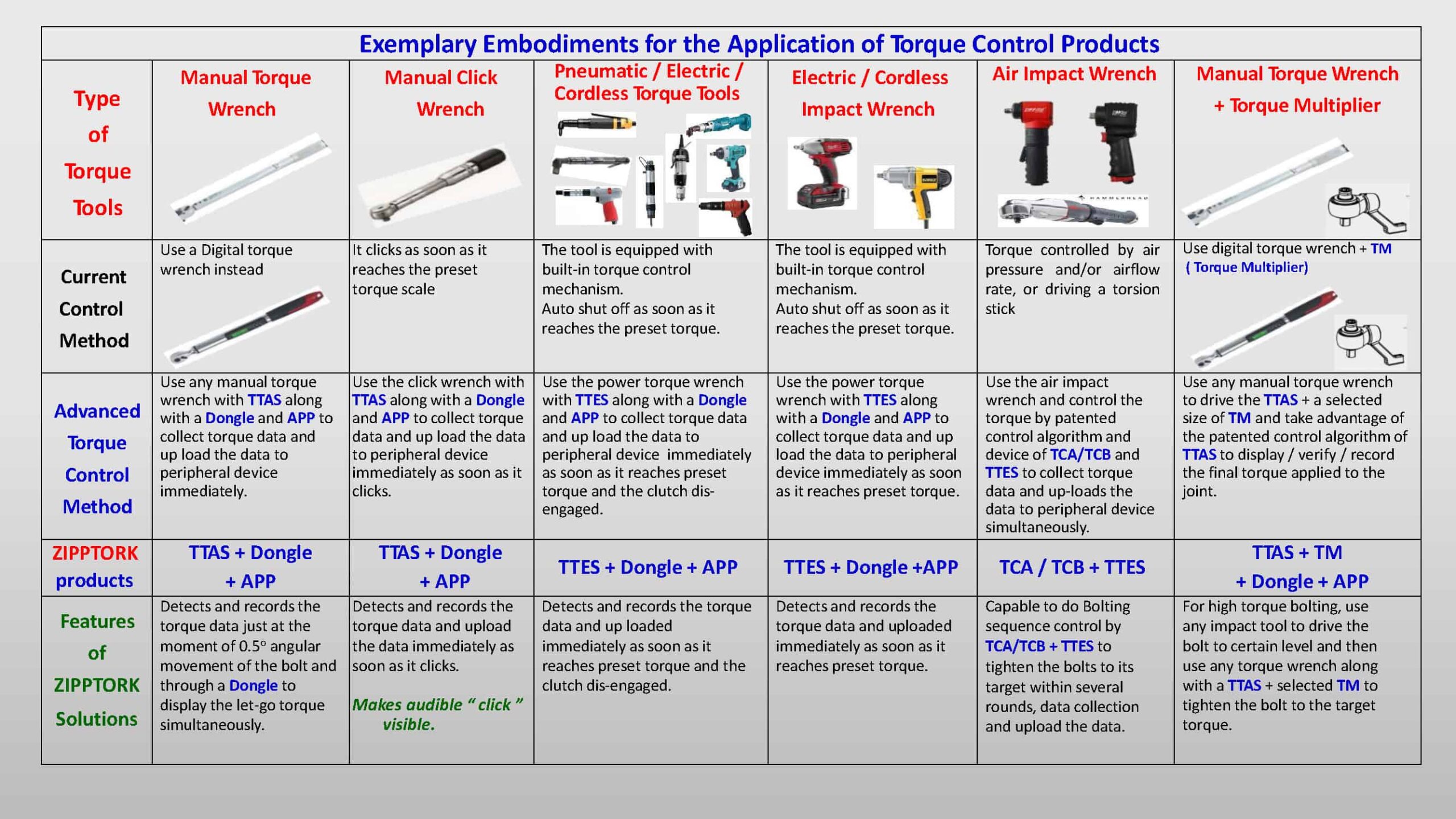 torque control system and application examples 10