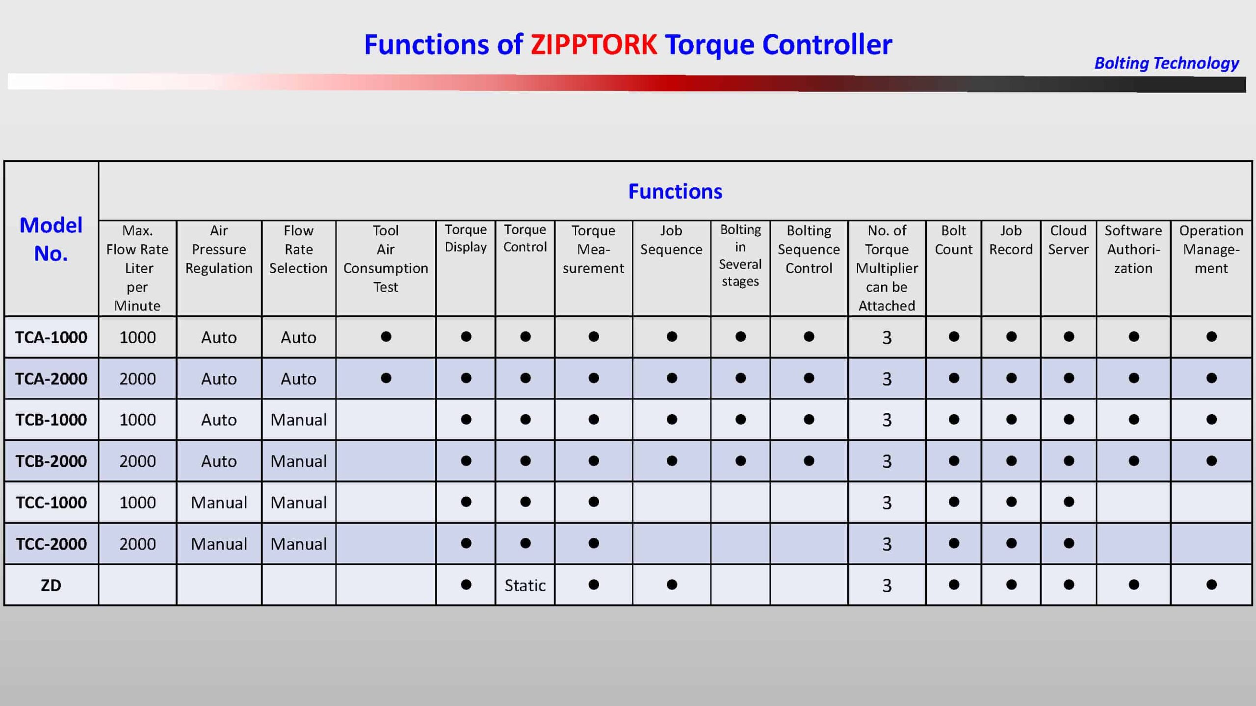 torque control system and application examples 2