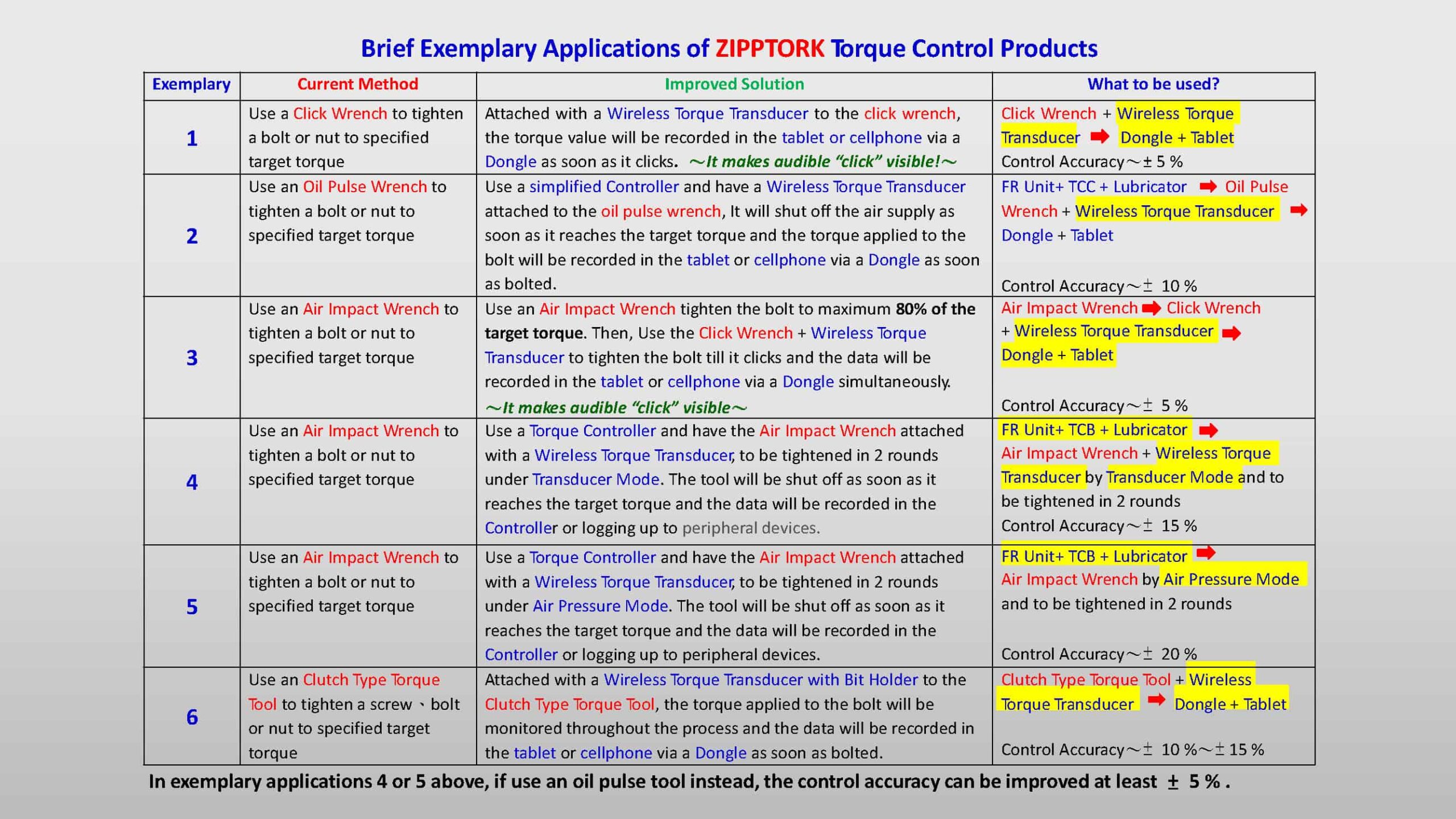 torque control system and application examples 5