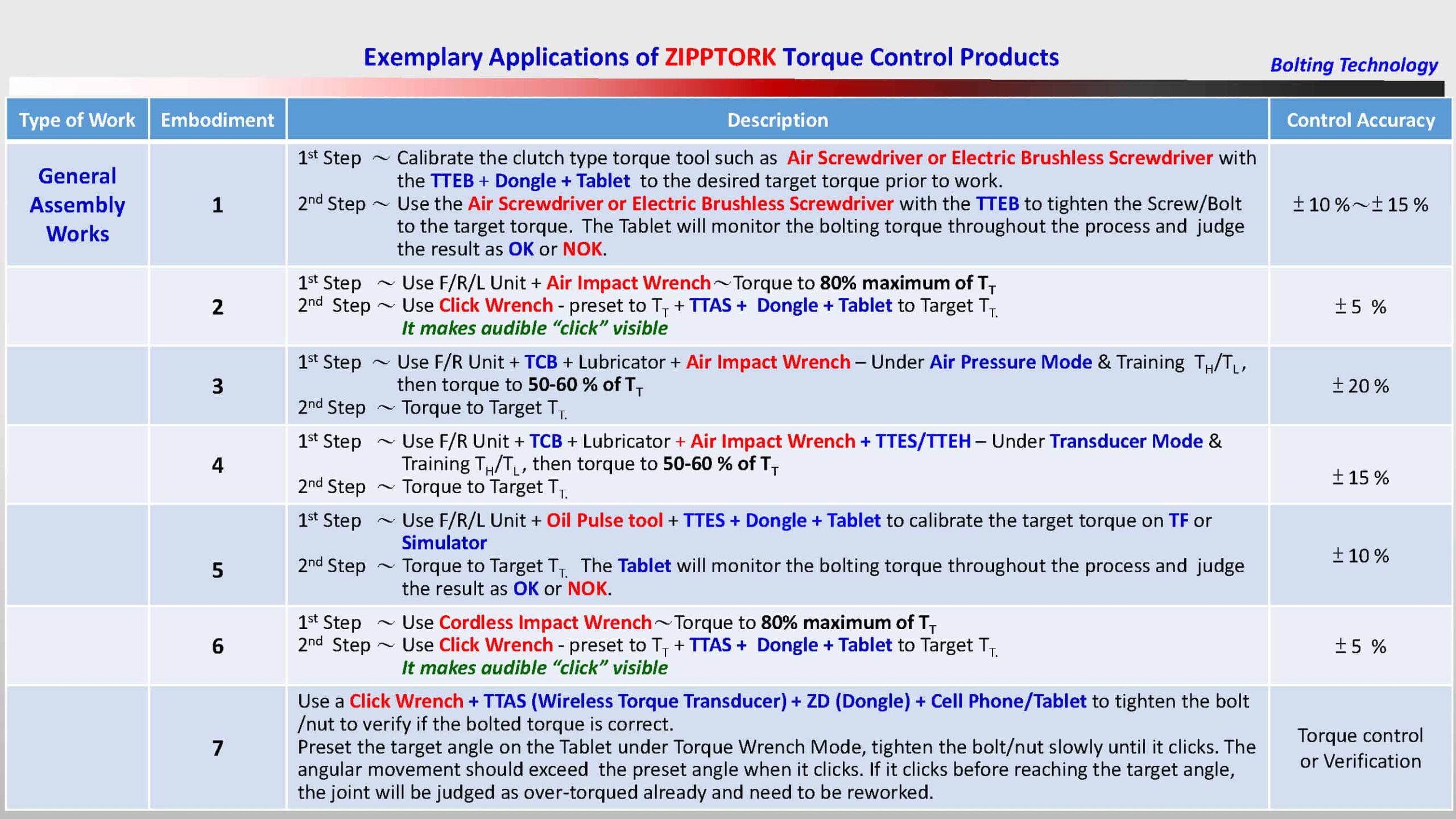 torque control system and application examples 7