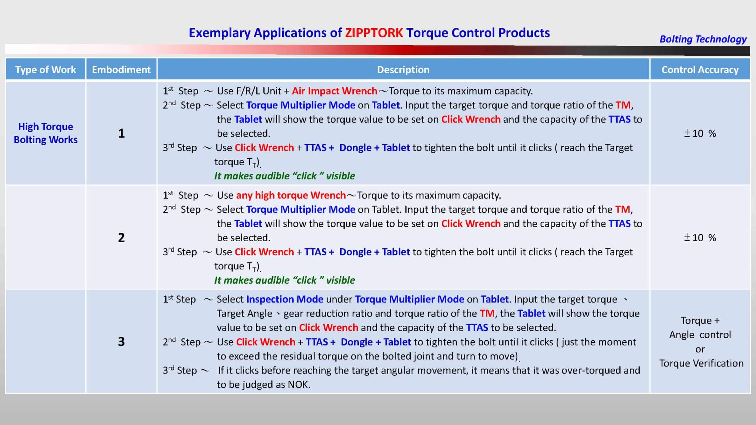 torque control system and application examples 9