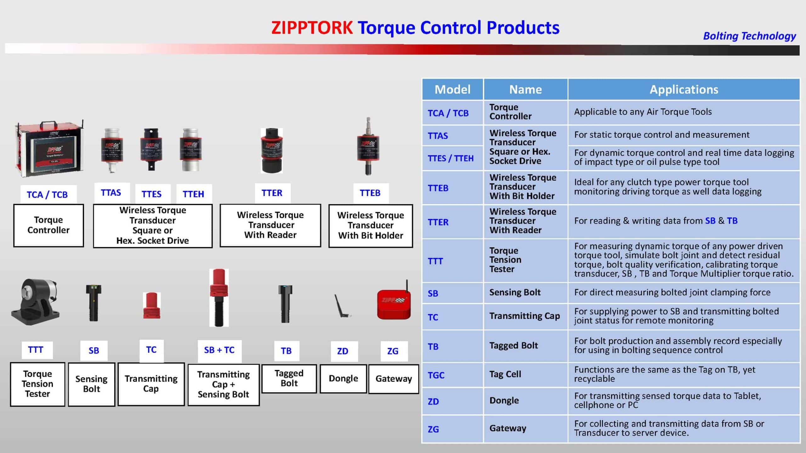 torque control system and application