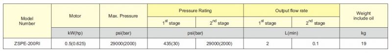 مضخة كهربائية هيدروليكية zspe 200ri عالية الضغط 6