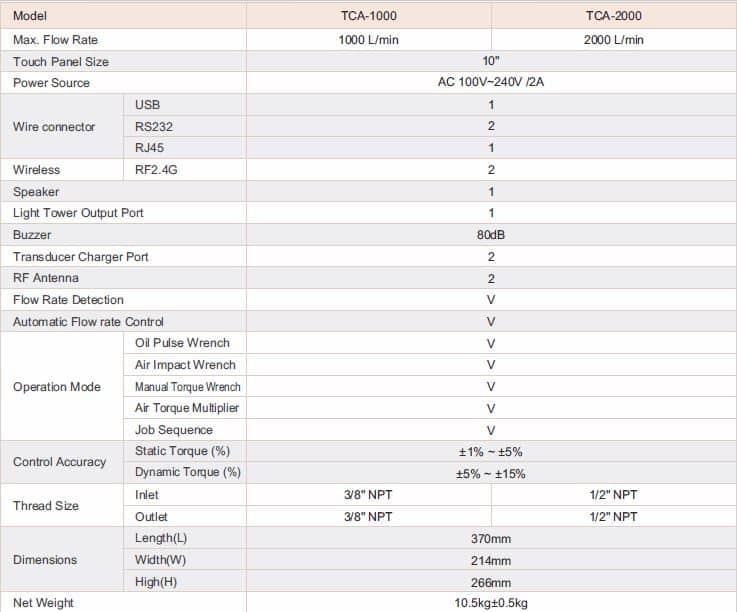 TCA Torque Controller Specification