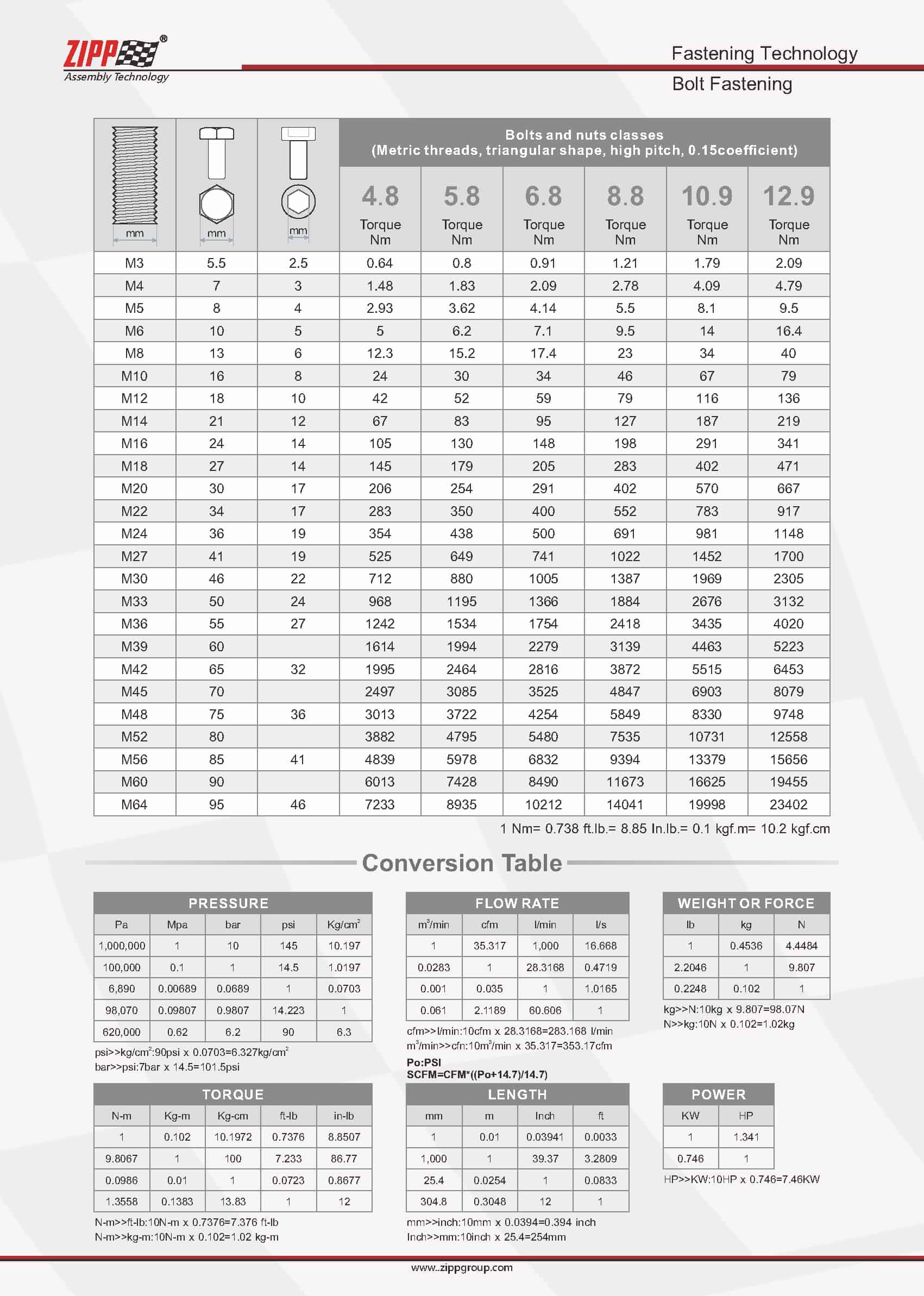 Torque Control Latest Catalogue » Professional Air Pneumatic Tool ...